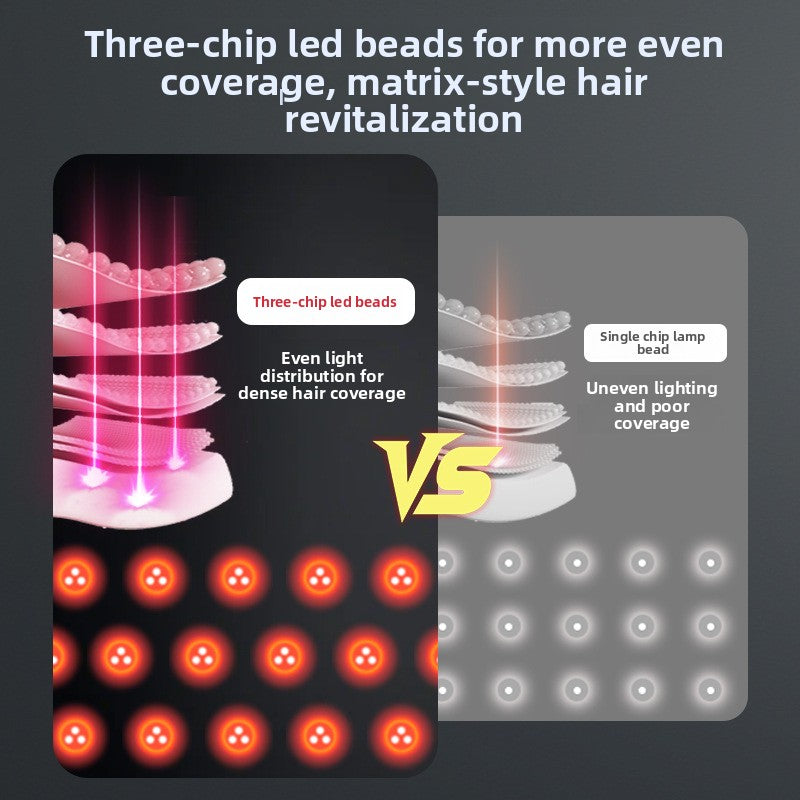 Red Light Therapy Hair Growth Cap