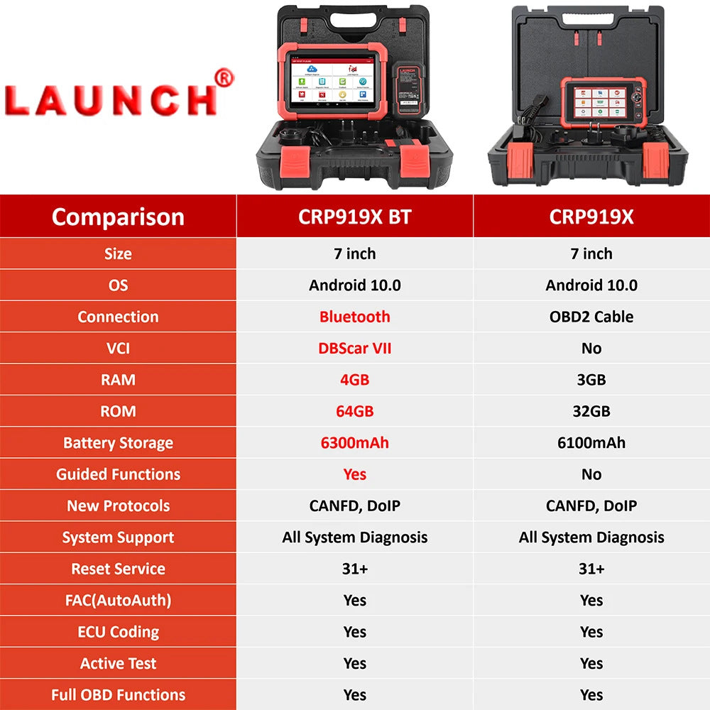 Car  Diagnostic Tool