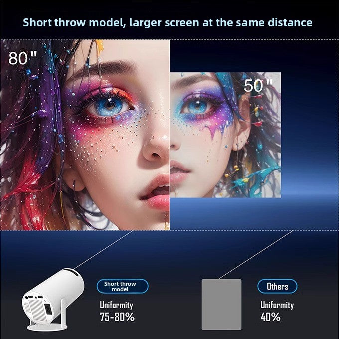 Mini 4K Android Projector